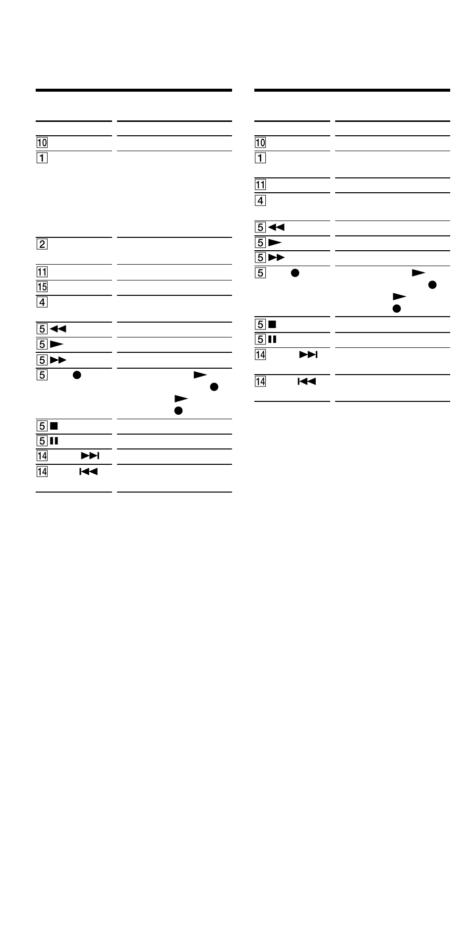 Table of preset functions (continued) | Sony RM-VL900 User Manual | Page 54 / 56
