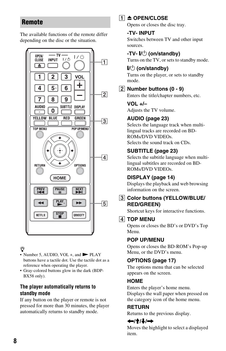 Remote | Sony BDP-S580 User Manual | Page 8 / 35