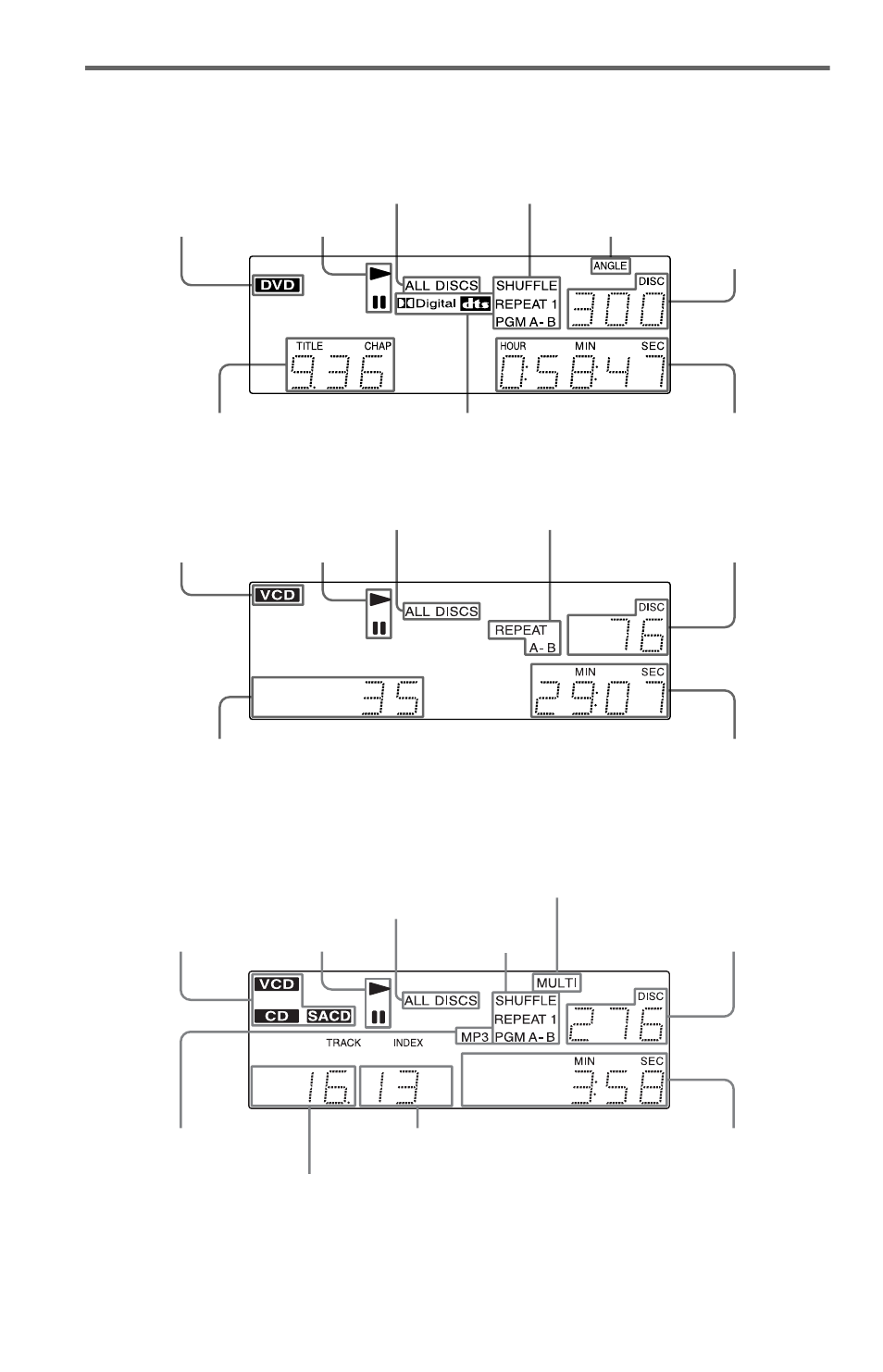 Front panel display | Sony DVP-CX985V User Manual | Page 10 / 104
