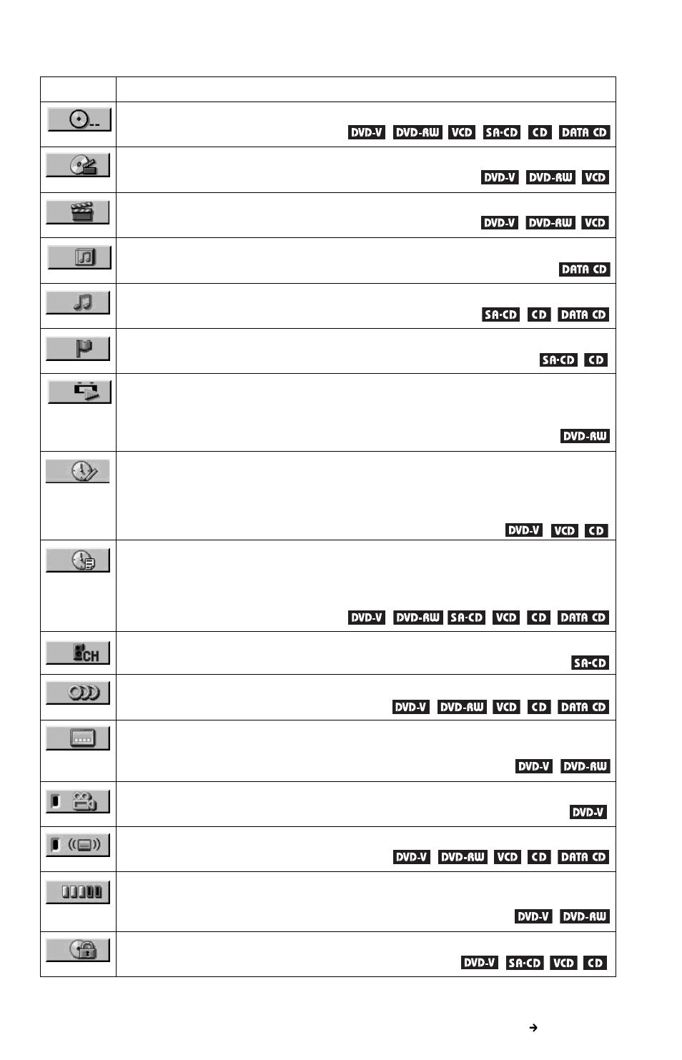 Sony DVP-CX985V User Manual | Page 15 / 104