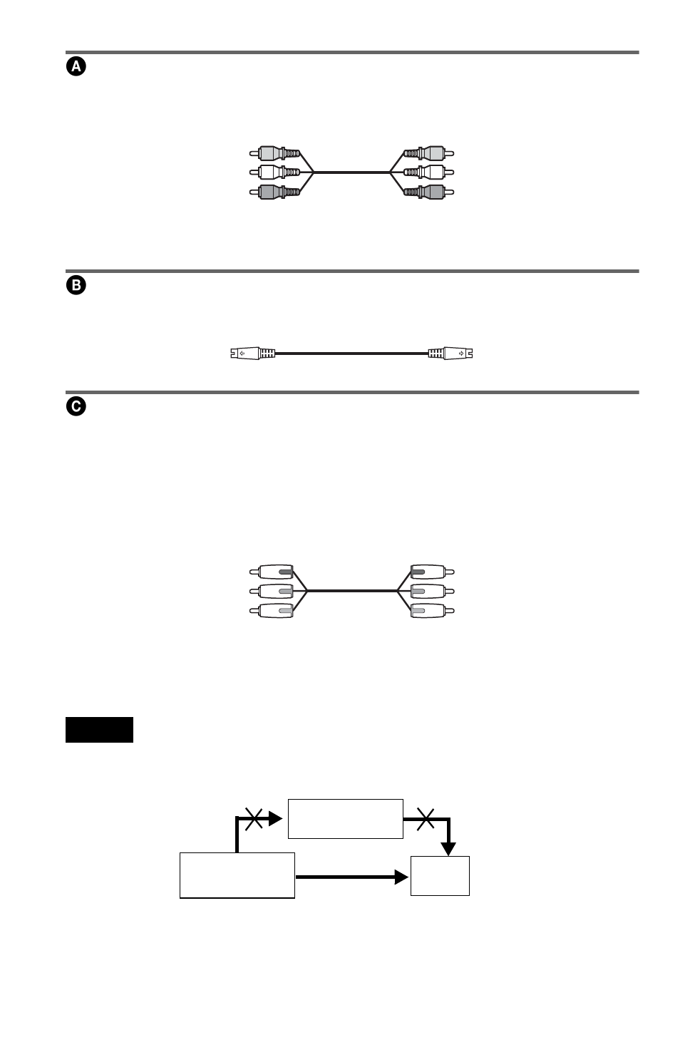 Aif you are connecting to a video input jack, Bif you are connecting to an s video input jack | Sony DVP-CX985V User Manual | Page 20 / 104