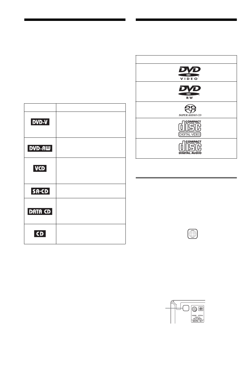 About this manual, This player can play the following discs, Region code | Sony DVP-CX985V User Manual | Page 6 / 104