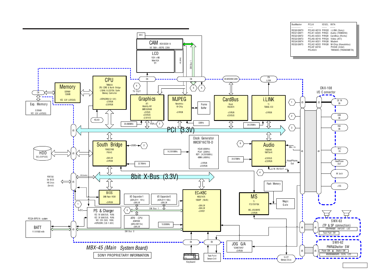 Block diagram, 8bit x-bus (3.3v), Pci (3.3v) | Chapter 3. block diagram, Mbx-45 (main system board), South bridge, Audio, Mjpeg, Graphics, I.link | Sony C1VPK User Manual | Page 15 / 20