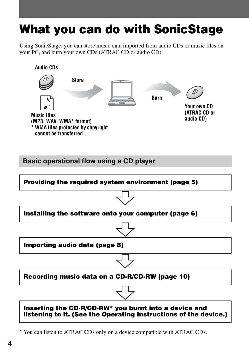 What you can do with sonicstage, Basic operational flow using a cd player | Sony Micro HI-FI Component System User Manual | Page 4 / 20