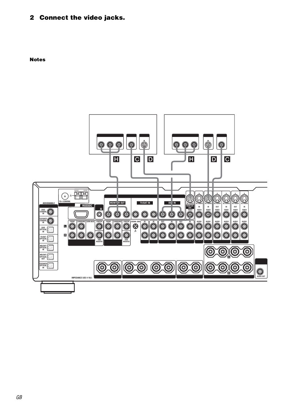 2connect the video jacks, B-y, p, Hc d d c | Tv monitor dvd player | Sony STR-DA5000ES User Manual | Page 12 / 68