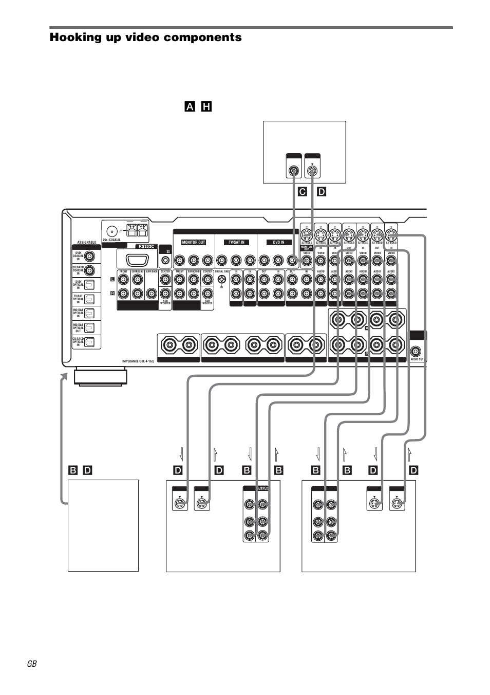 Hooking up video components, H), see page 7, Bd c b | Sony STR-DA5000ES User Manual | Page 14 / 68