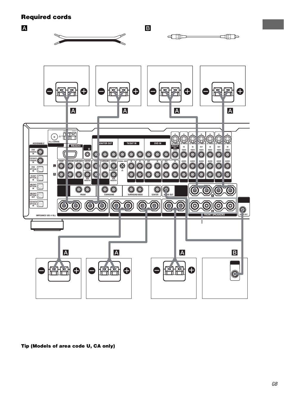 Ge tting star te d, Required cords, Front speakers b | Aspeaker cords (not supplied), Bmonaural audio cord (not supplied), Black (–), Tip (models of area code u, ca only) | Sony STR-DA5000ES User Manual | Page 17 / 68