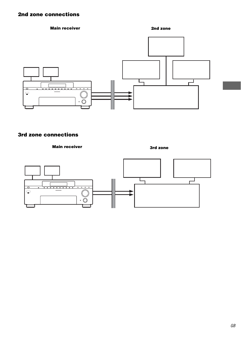 Sony STR-DA5000ES User Manual | Page 53 / 68