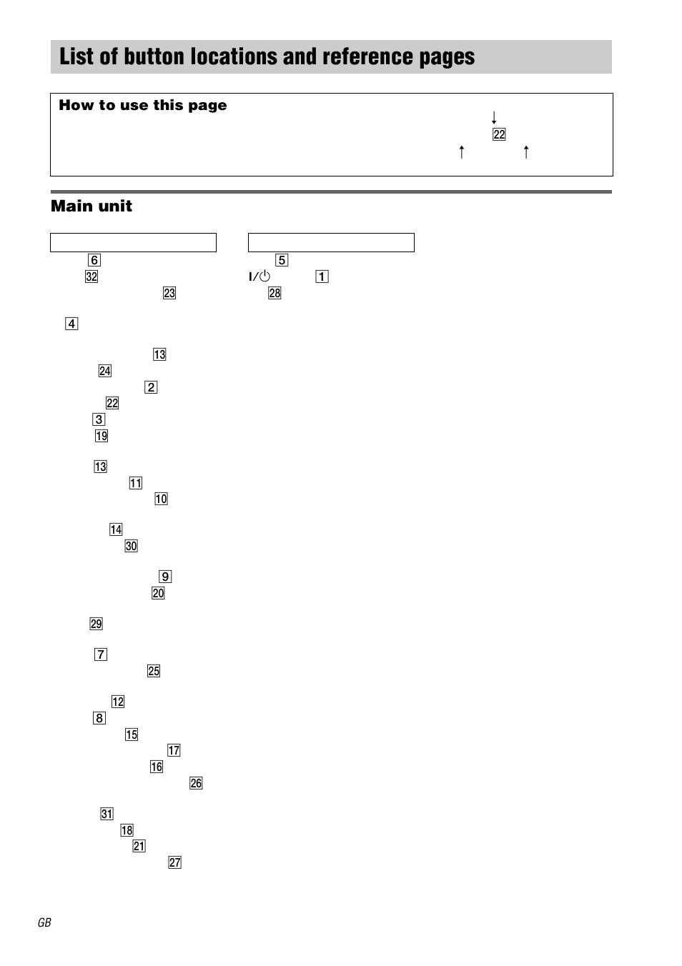 List of button locations and reference, List of button locations and reference pages, Main unit | Sony STR-DA5000ES User Manual | Page 64 / 68