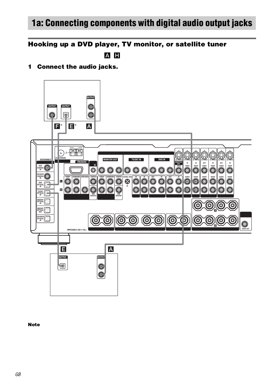 1a: connecting components with, Digital audio output jacks, 1connect the audio jacks | Ae a, Satellite tuner dvd player | Sony STR-DA5000ES User Manual | Page 8 / 68