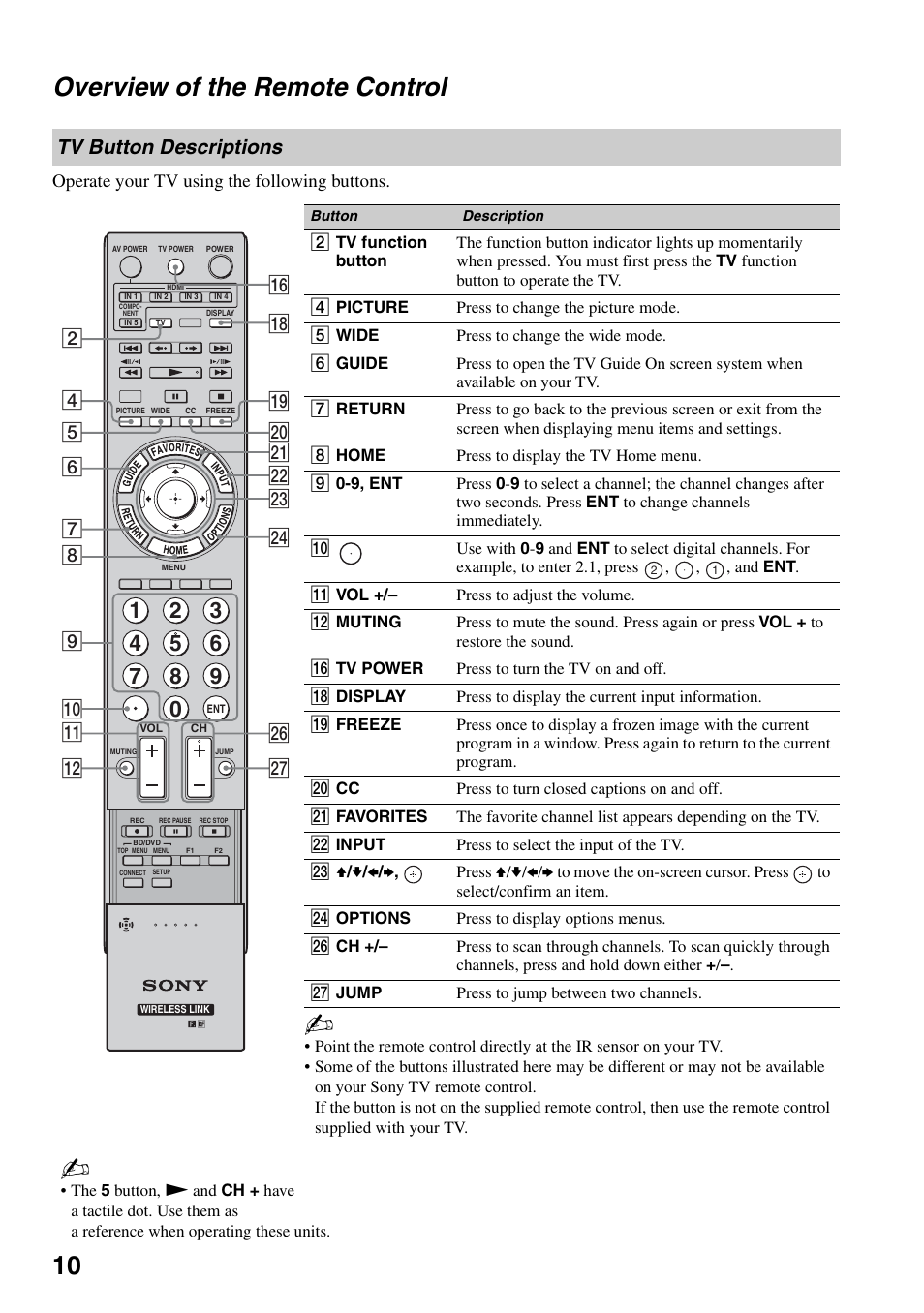 Overview of the remote control, Tv button descriptions, 10 overview of the remote control | Sony DMX-WL1 User Manual | Page 10 / 24