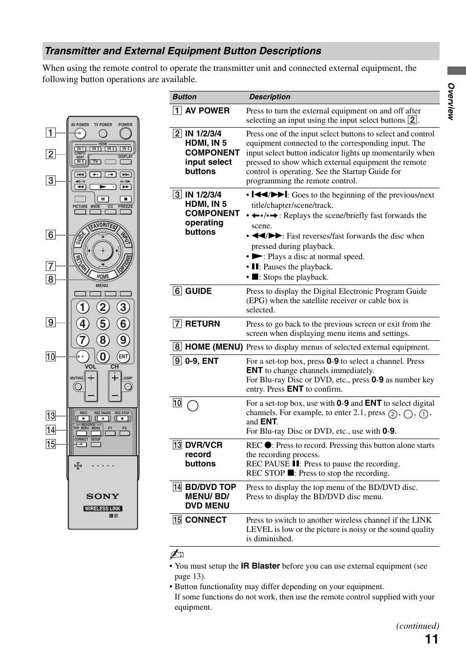 Continued) | Sony DMX-WL1 User Manual | Page 11 / 24