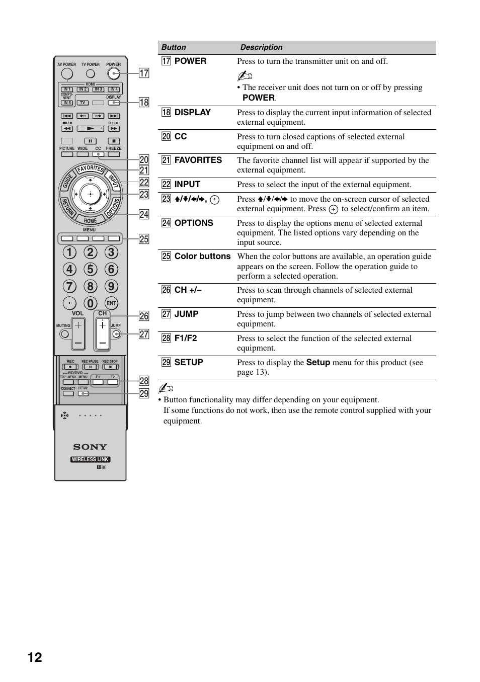 Ws wd wf wg wh wj wk wl wa w; qj qk | Sony DMX-WL1 User Manual | Page 12 / 24