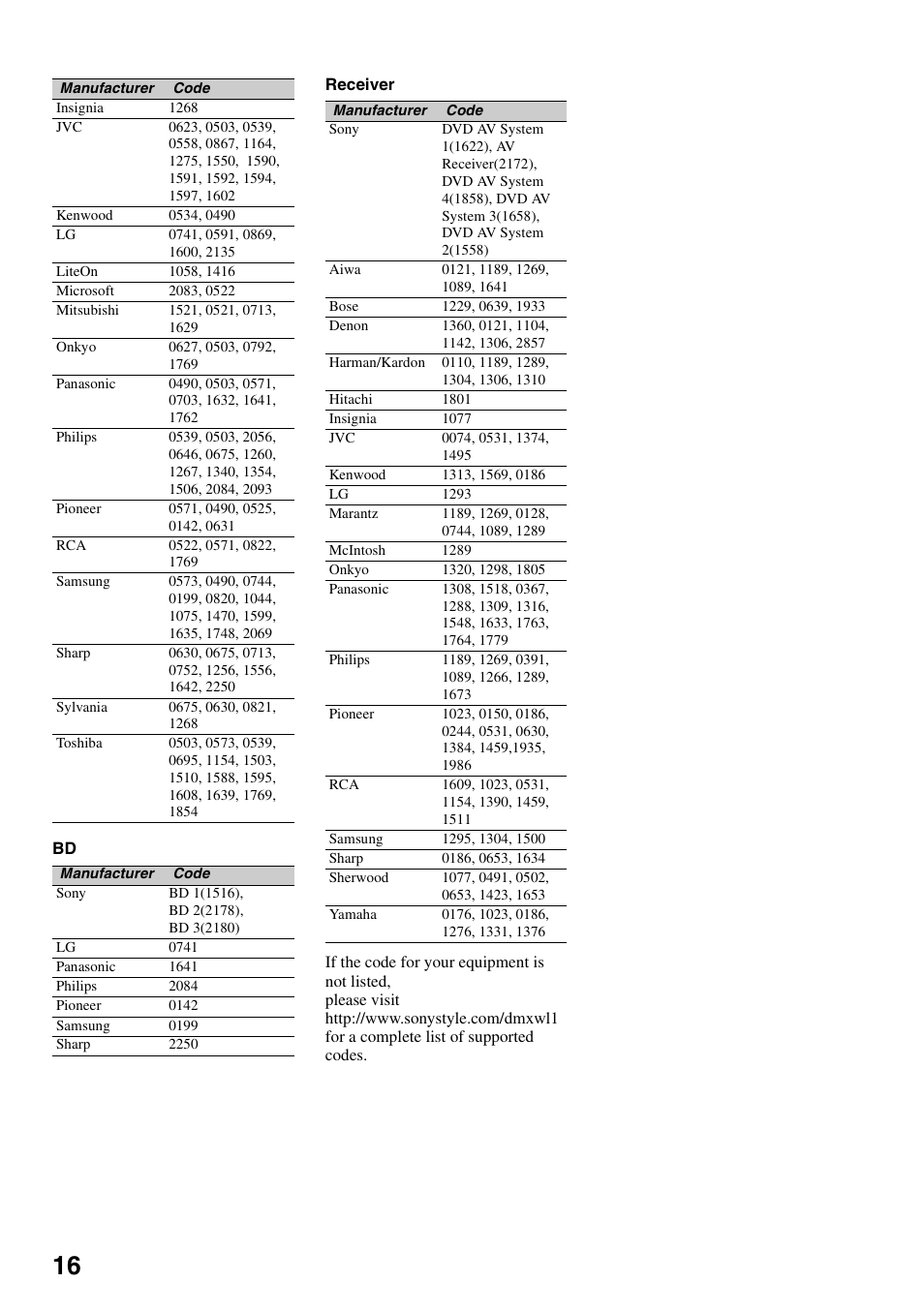 Sony DMX-WL1 User Manual | Page 16 / 24