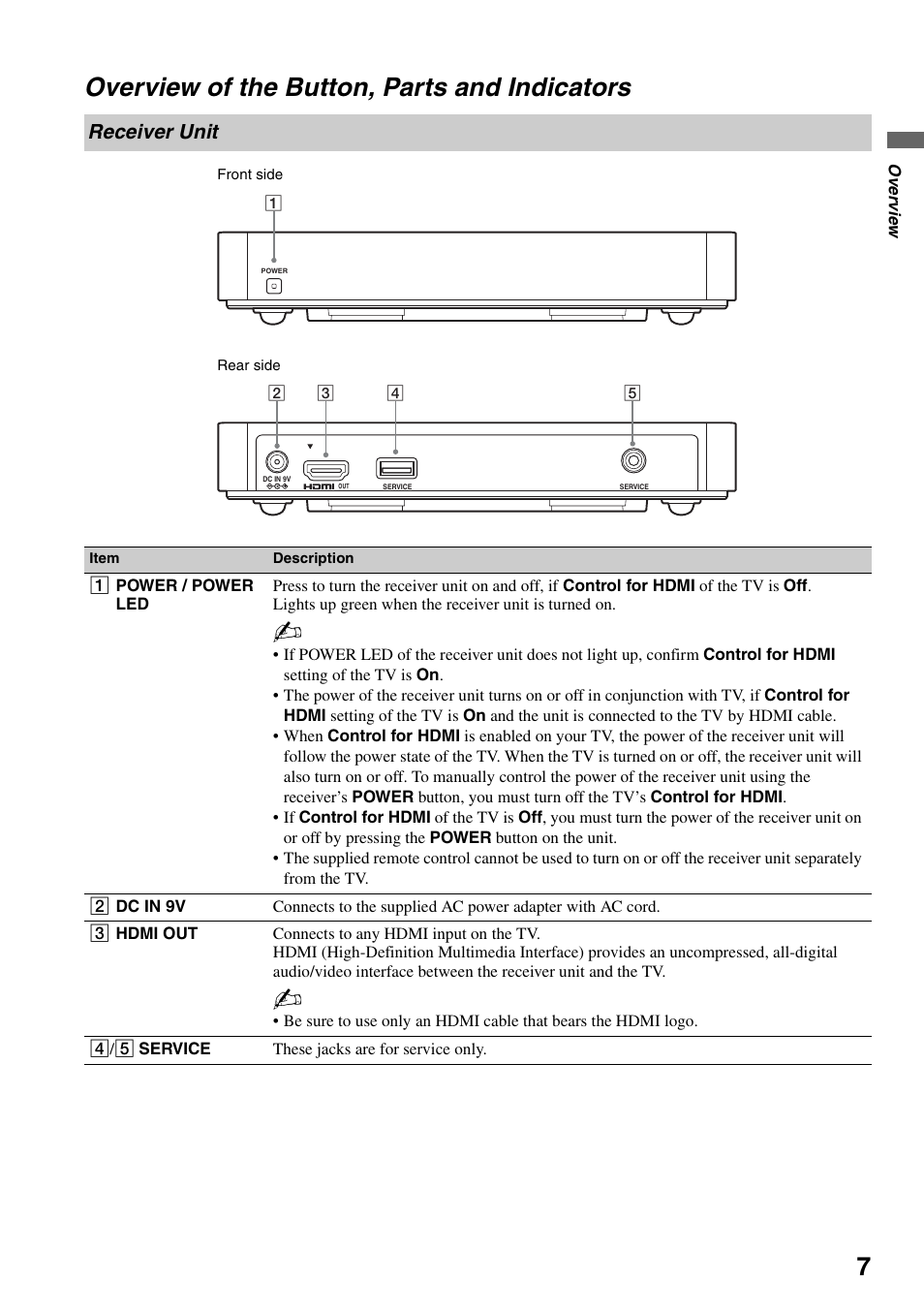 Overview of the button, parts and indicators, Receiver unit | Sony DMX-WL1 User Manual | Page 7 / 24
