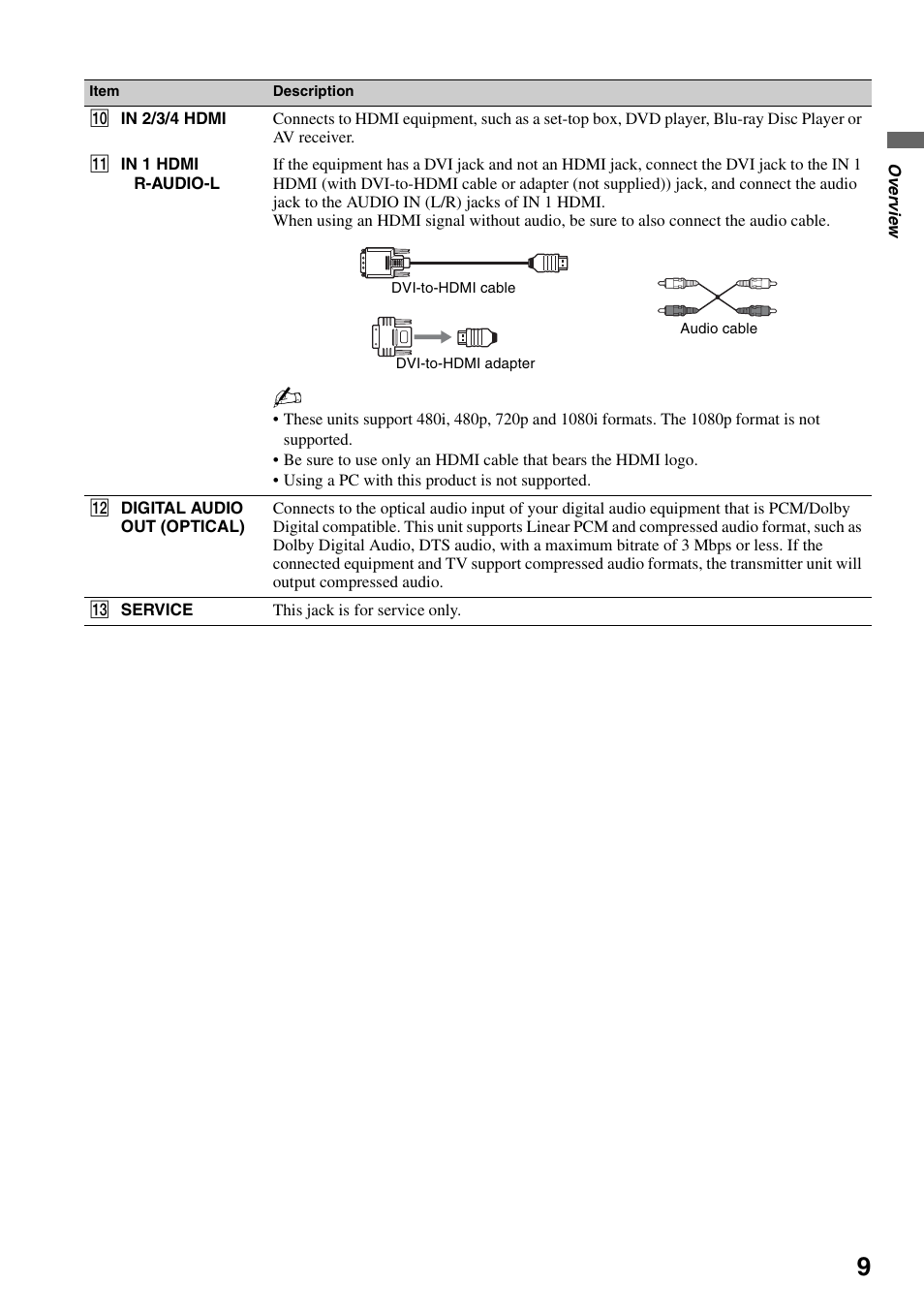 Sony DMX-WL1 User Manual | Page 9 / 24