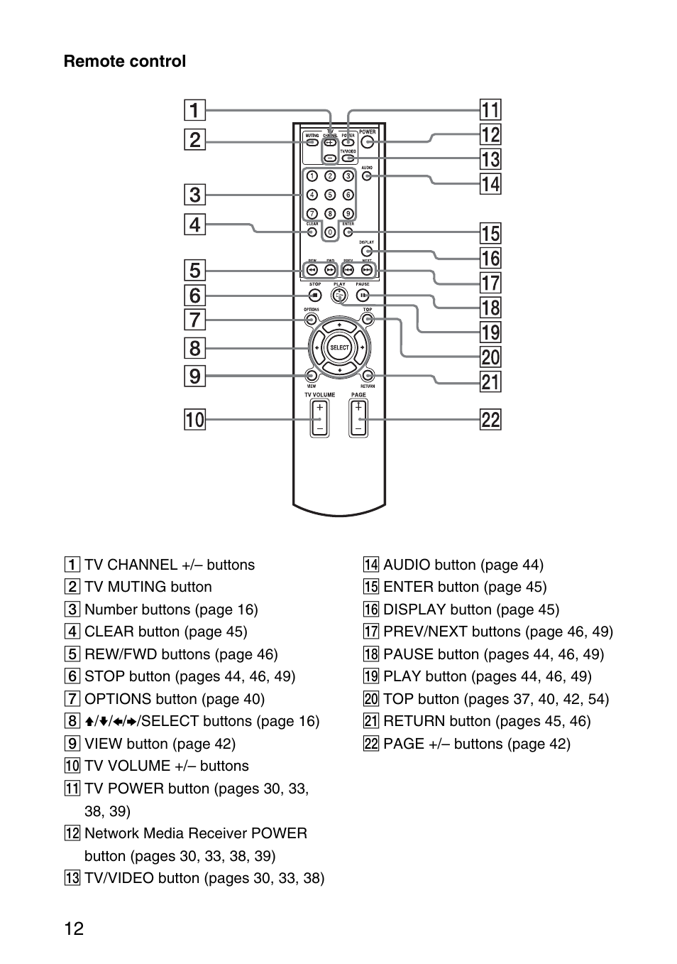 Sony VGP-MR200U/E User Manual | Page 12 / 69