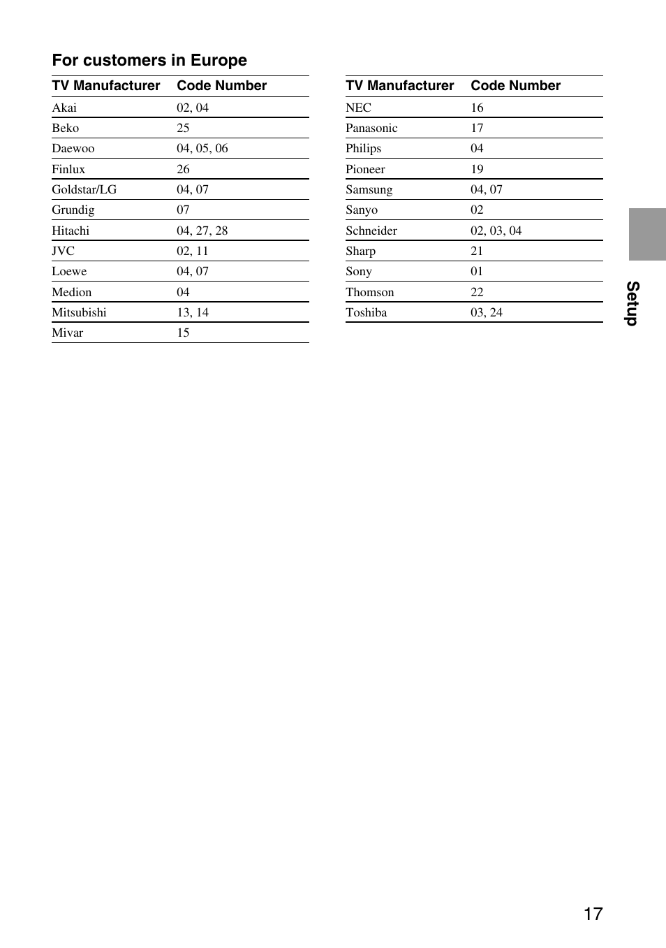 Setup, For customers in europe | Sony VGP-MR200U/E User Manual | Page 17 / 69