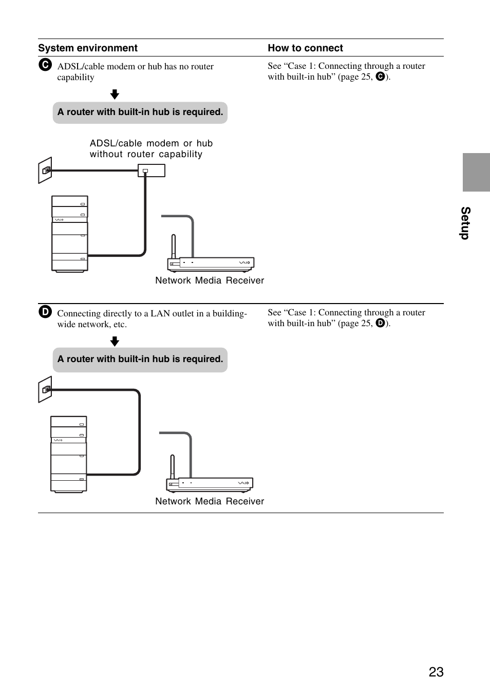 Sony VGP-MR200U/E User Manual | Page 23 / 69