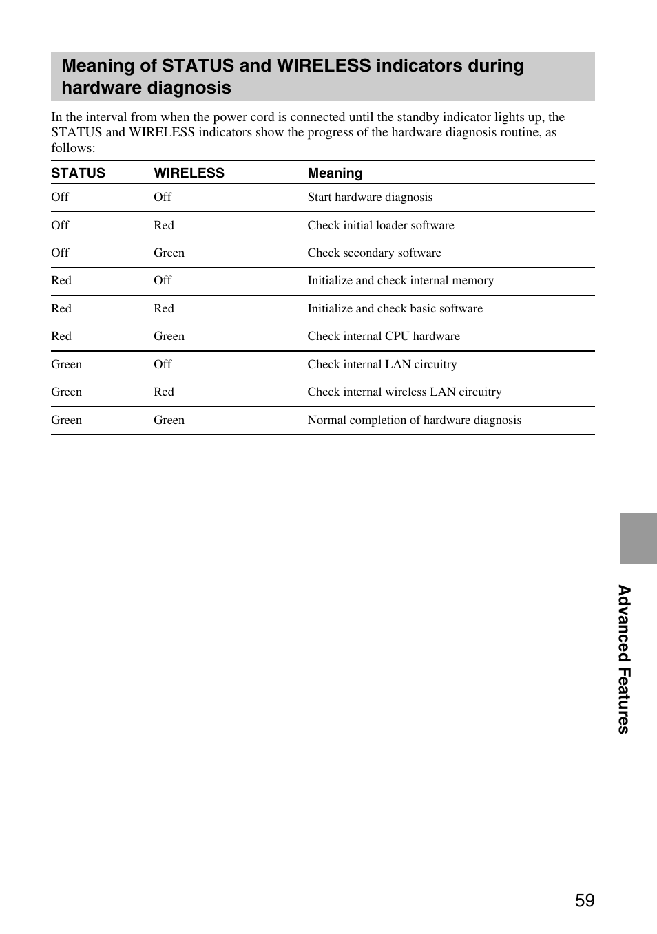 Meaning of status and, Wireless indicators during hardware diagnosis, Advanced features | Sony VGP-MR200U/E User Manual | Page 59 / 69