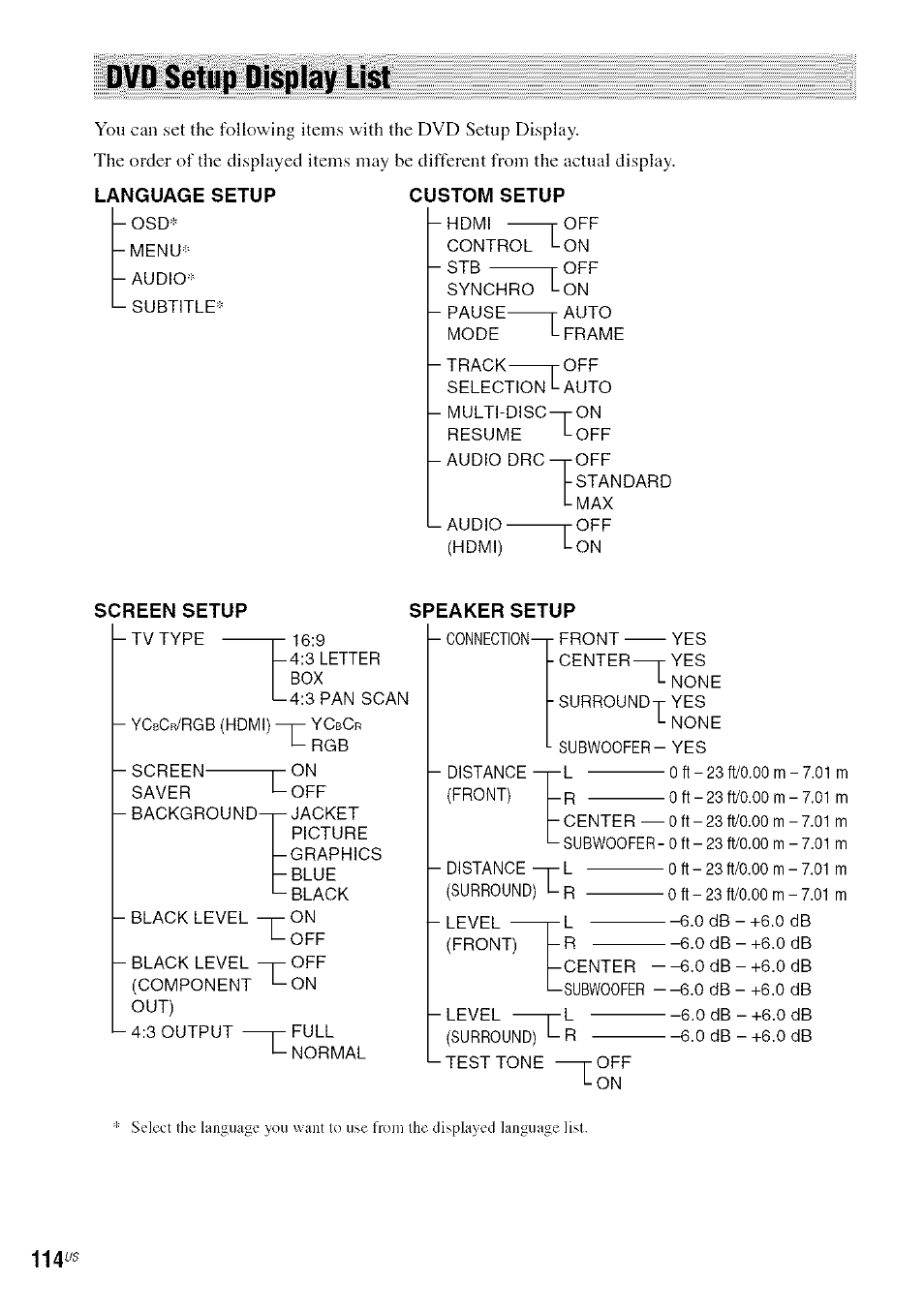 Dvd setup display list, Language setup, Custom setup | Screen setup, Speaker setup | Sony DA V-HDX5OO User Manual | Page 114 / 120