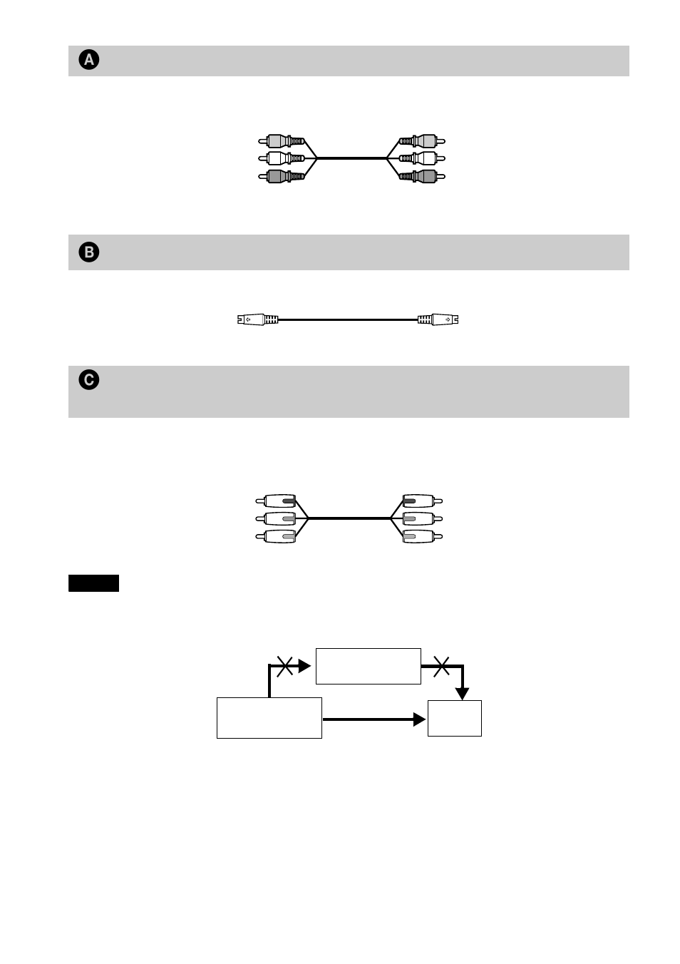 A if you are connecting to a video input jack, B if you are connecting an s video input jack | Sony DVP-NS300 User Manual | Page 18 / 76