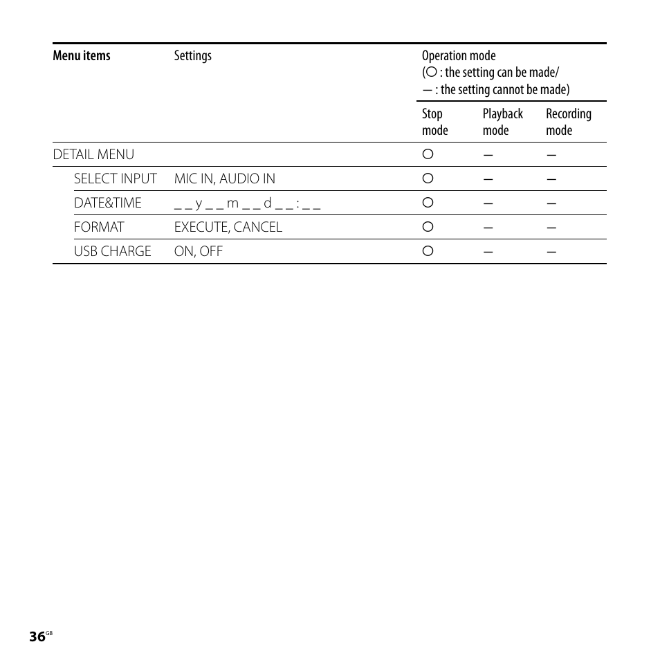 Sony ICD-UX60 User Manual | Page 36 / 68