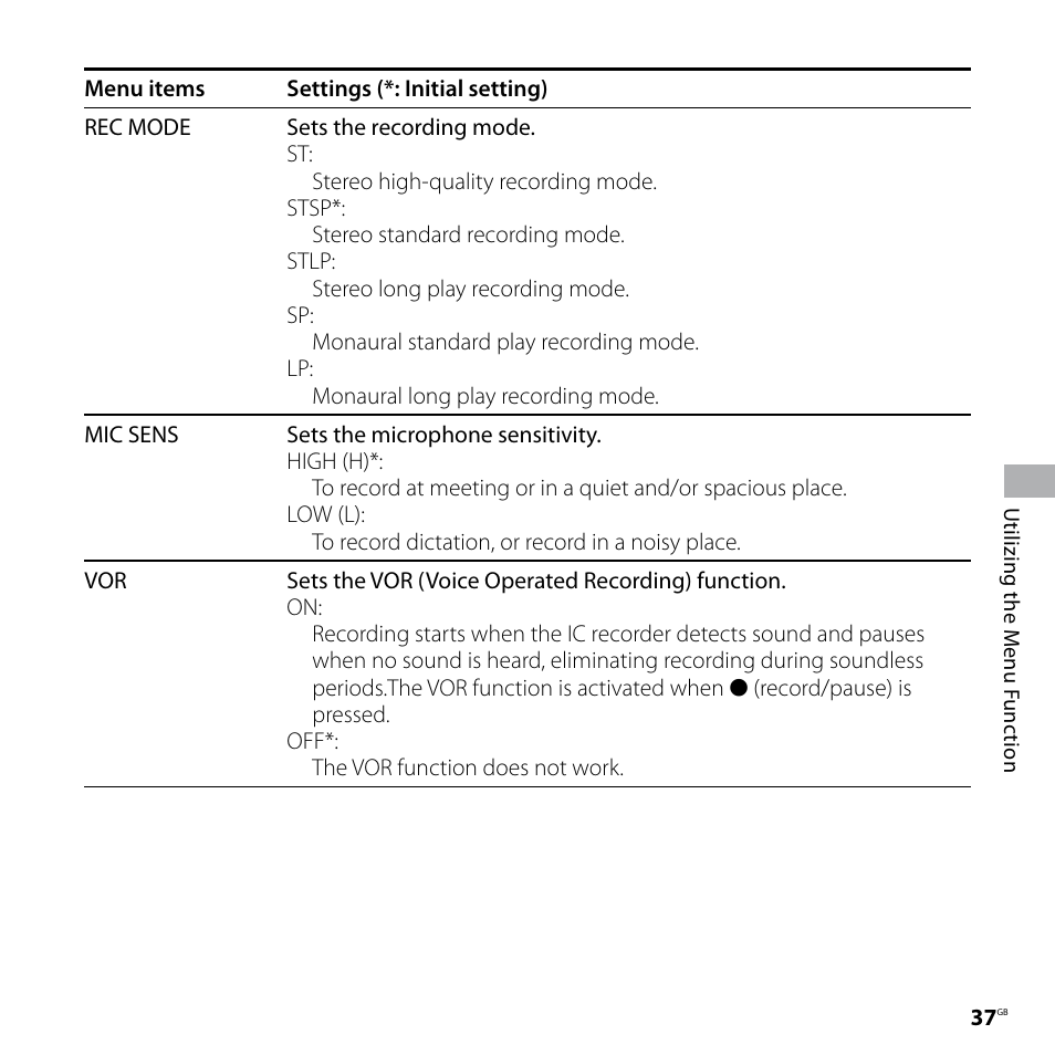 Sony ICD-UX60 User Manual | Page 37 / 68