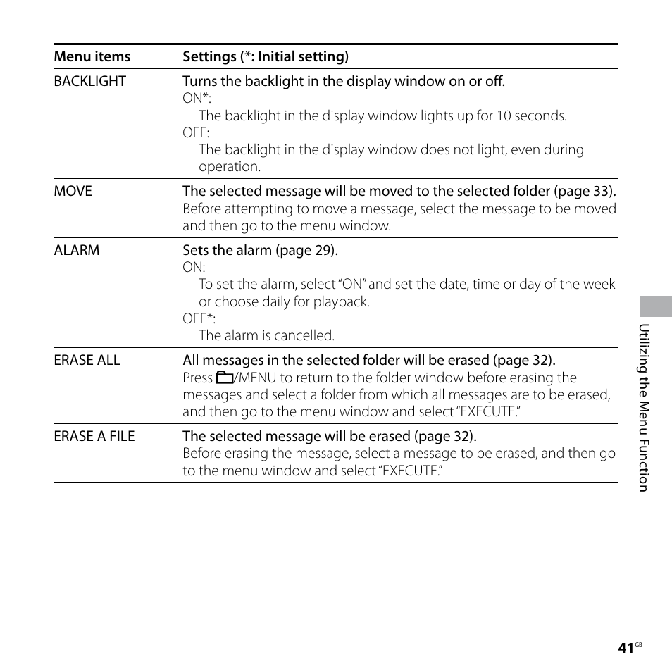 Sony ICD-UX60 User Manual | Page 41 / 68