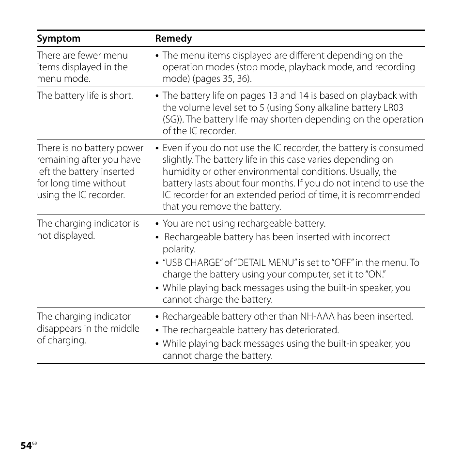 Sony ICD-UX60 User Manual | Page 54 / 68