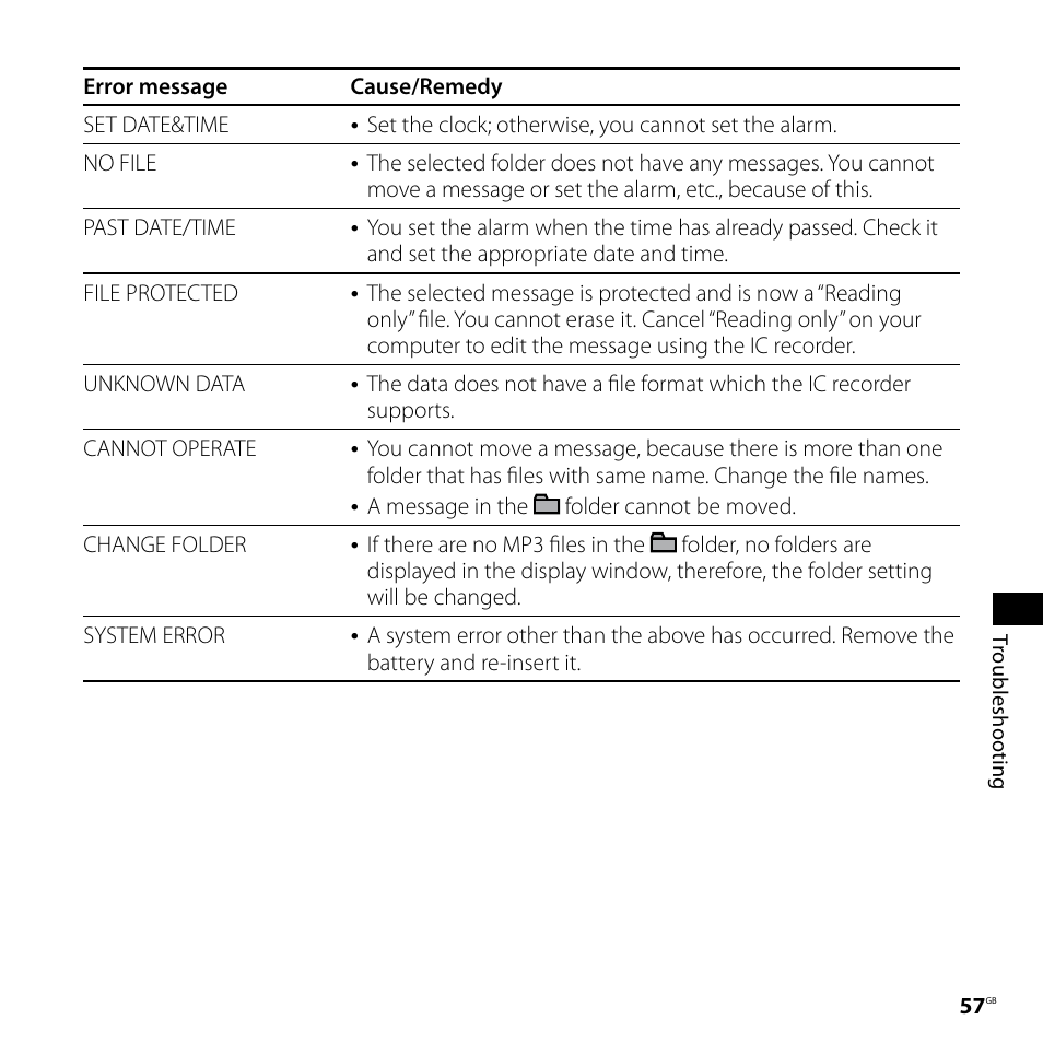 Sony ICD-UX60 User Manual | Page 57 / 68