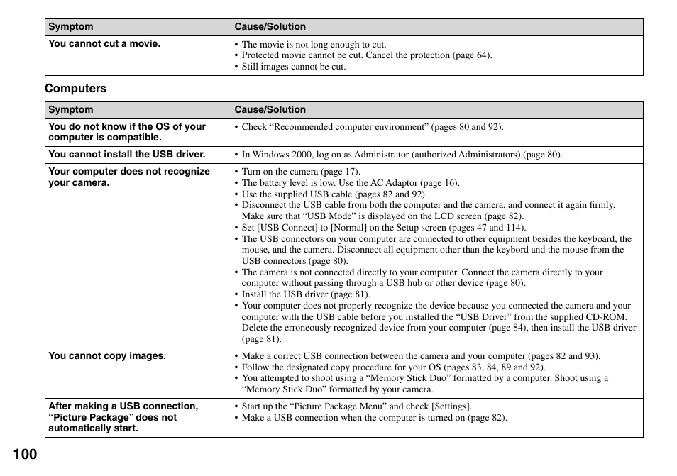 Sony Cyber-shot DSC-L1 User Manual | Page 100 / 128