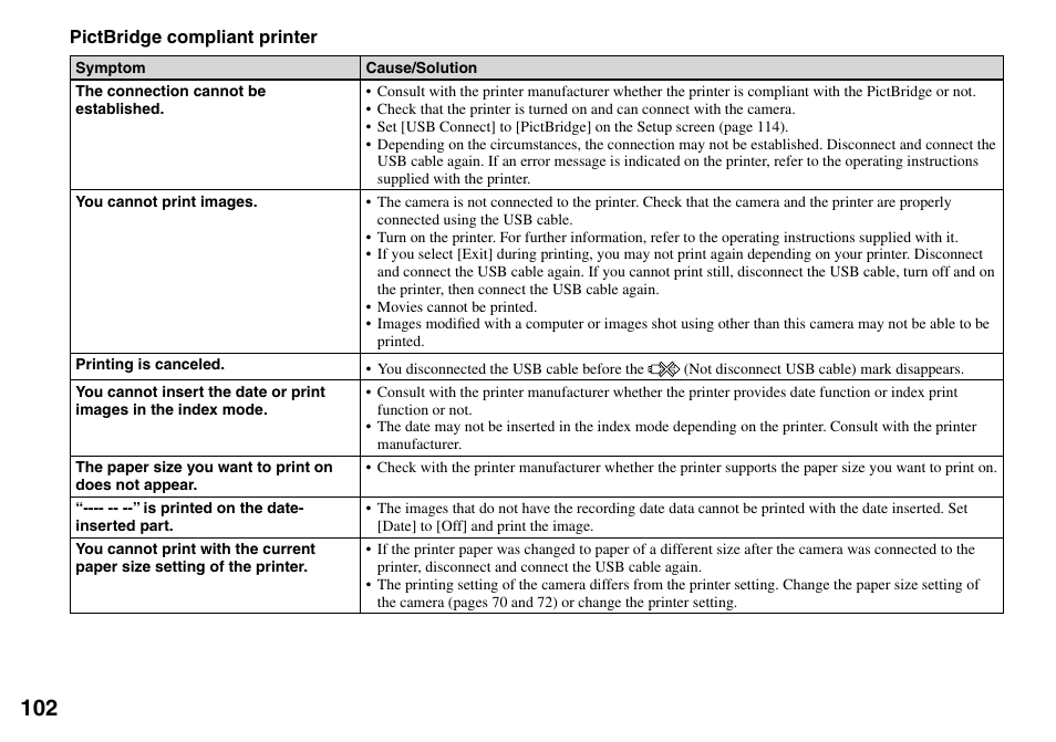 Sony Cyber-shot DSC-L1 User Manual | Page 102 / 128