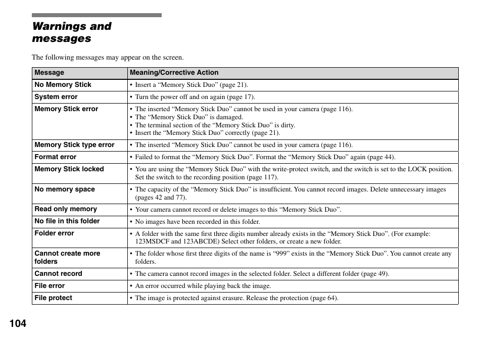 Warnings and messages | Sony Cyber-shot DSC-L1 User Manual | Page 104 / 128