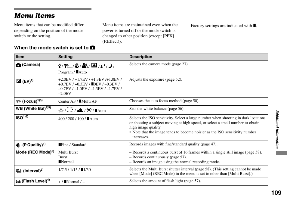 Menu items | Sony Cyber-shot DSC-L1 User Manual | Page 109 / 128