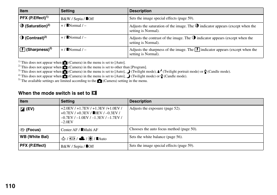 Sony Cyber-shot DSC-L1 User Manual | Page 110 / 128