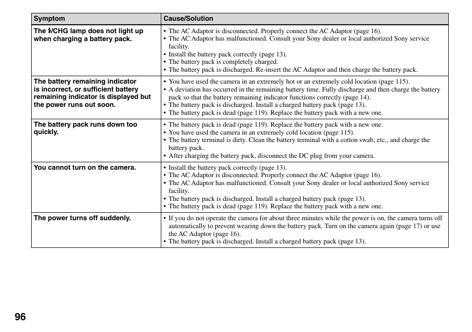 Sony Cyber-shot DSC-L1 User Manual | Page 96 / 128