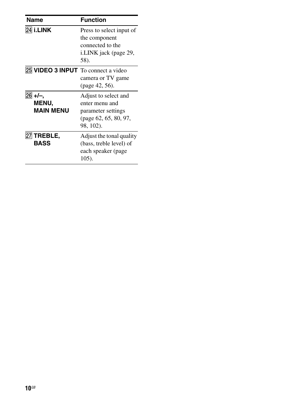 Sony STR-DA7100ES User Manual | Page 10 / 139