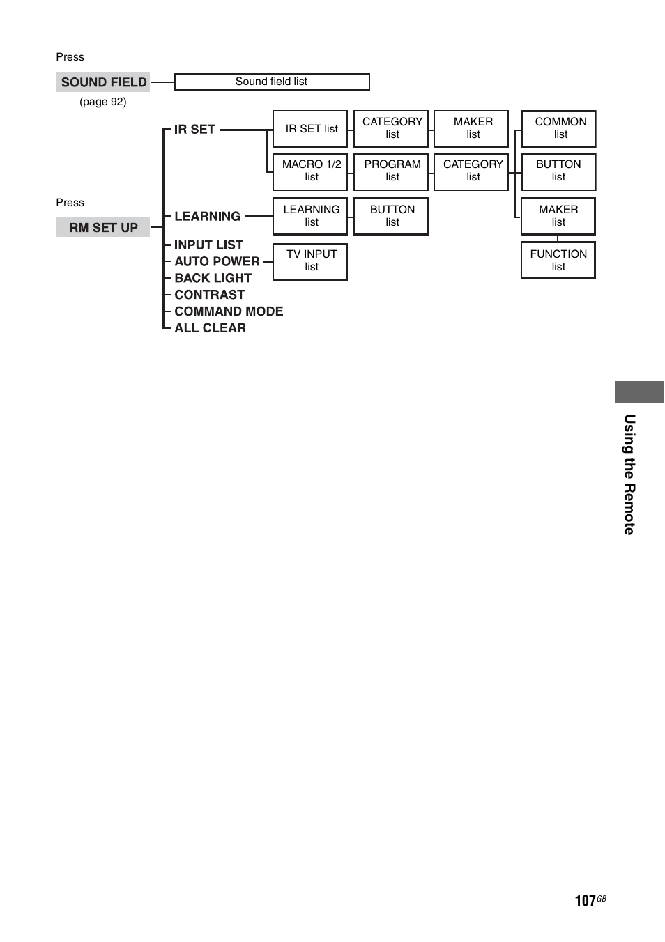 Us ing the re m o te | Sony STR-DA7100ES User Manual | Page 107 / 139