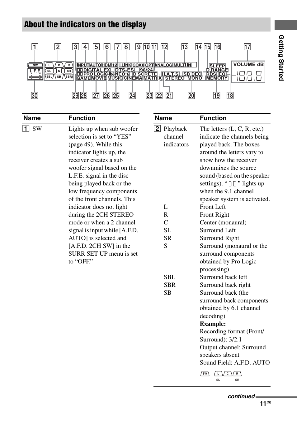 E 11), About the indicators on the display | Sony STR-DA7100ES User Manual | Page 11 / 139