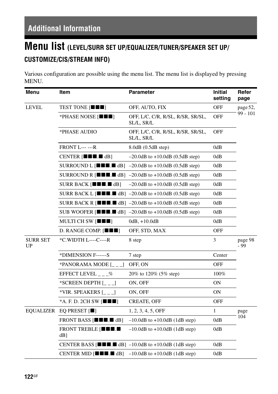 Additional information, Menu list | Sony STR-DA7100ES User Manual | Page 122 / 139