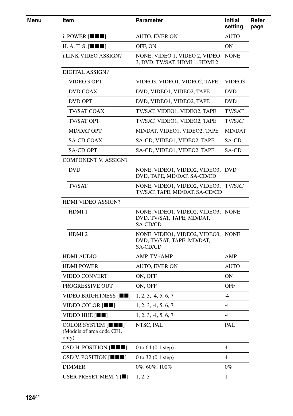 Sony STR-DA7100ES User Manual | Page 124 / 139