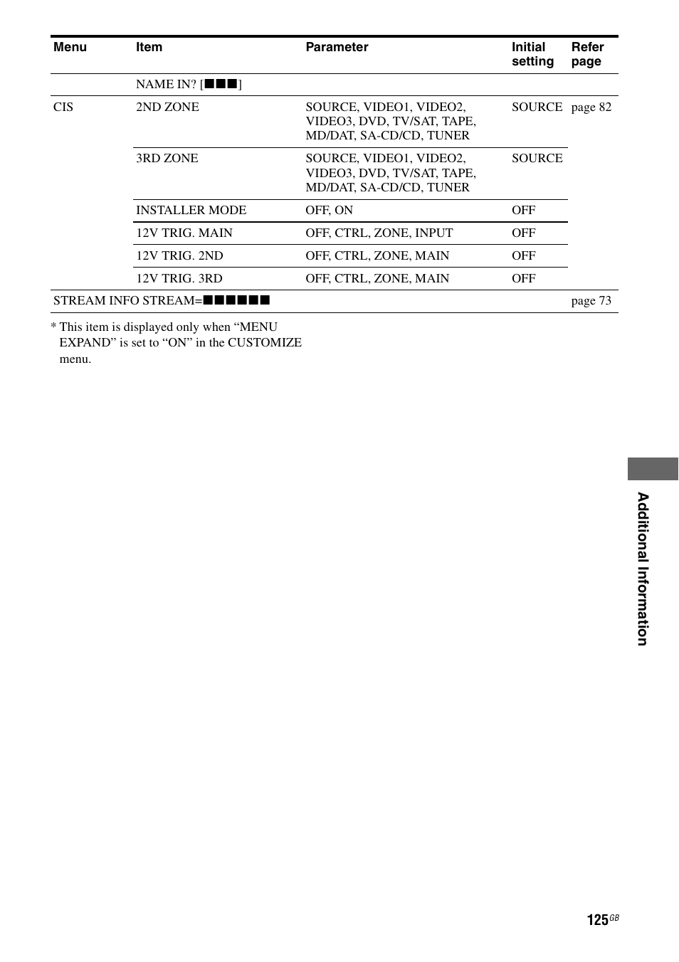 Sony STR-DA7100ES User Manual | Page 125 / 139