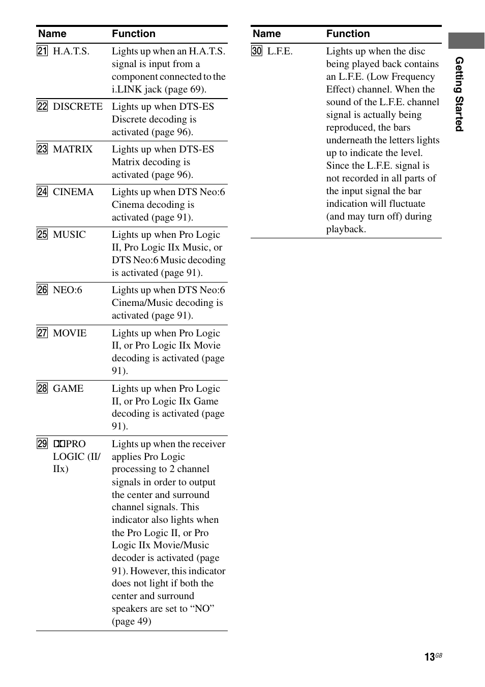 Sony STR-DA7100ES User Manual | Page 13 / 139