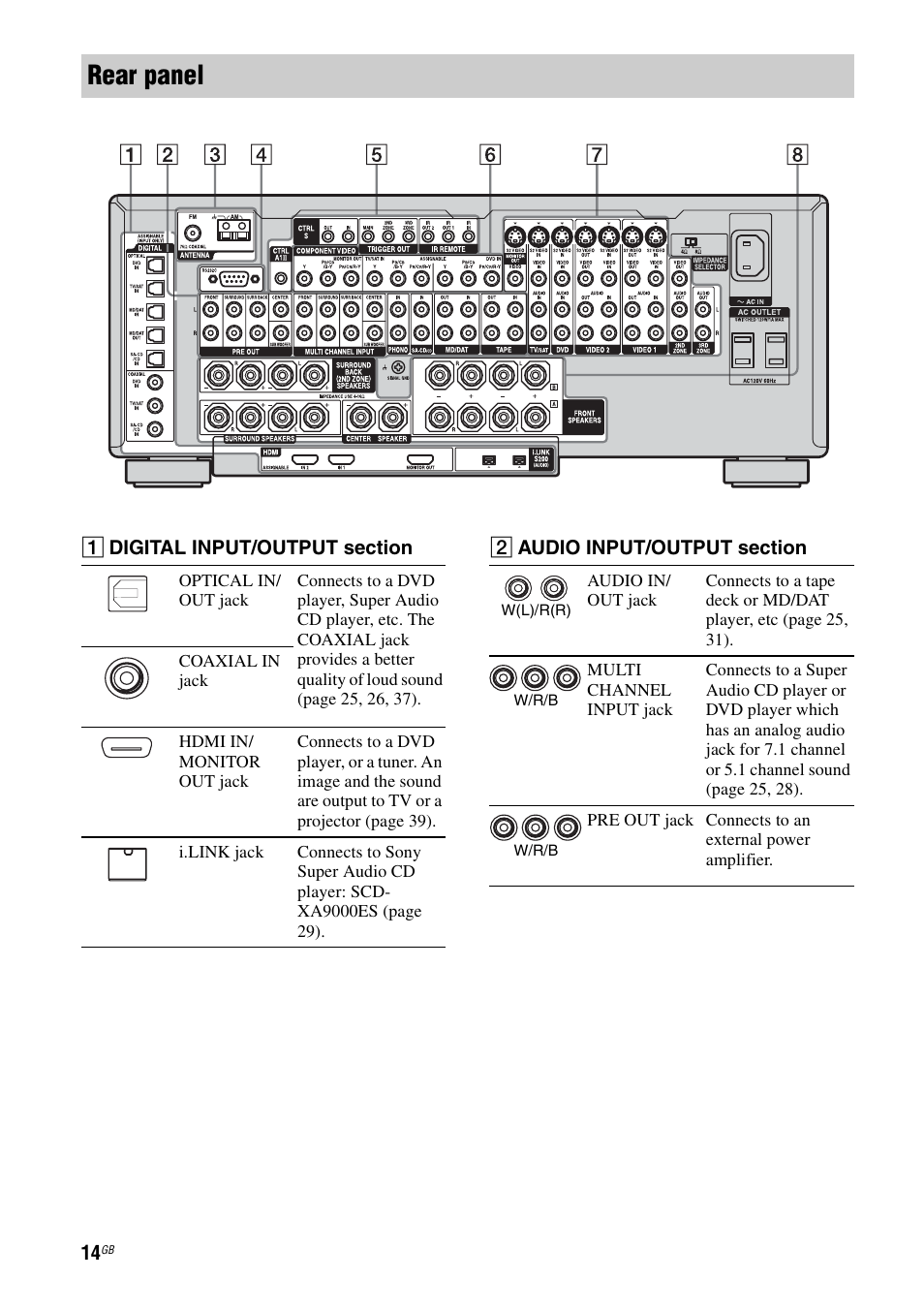 Rear panel | Sony STR-DA7100ES User Manual | Page 14 / 139