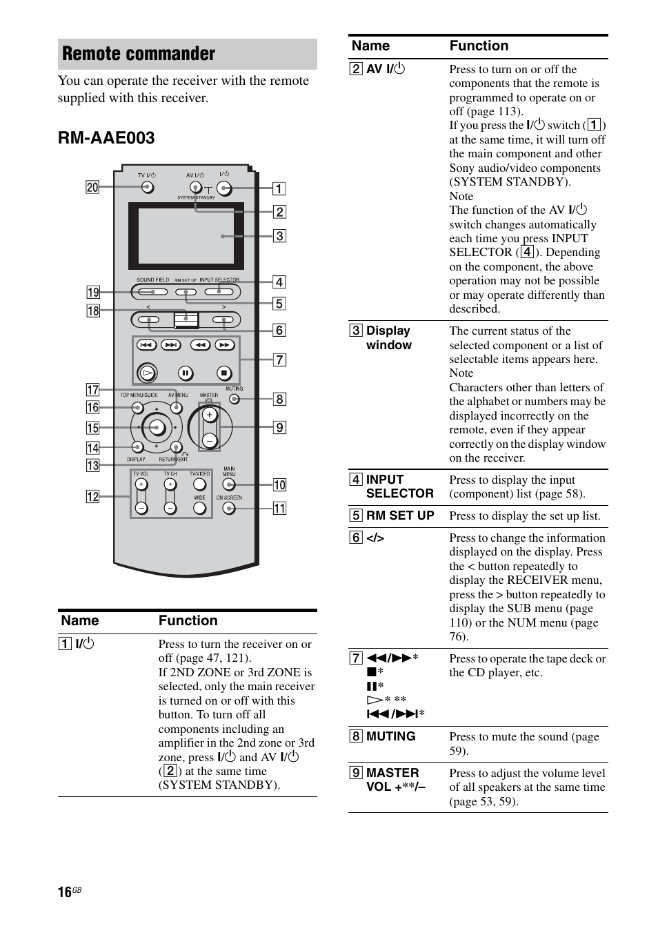 Remote commander, Rm-aae003 | Sony STR-DA7100ES User Manual | Page 16 / 139