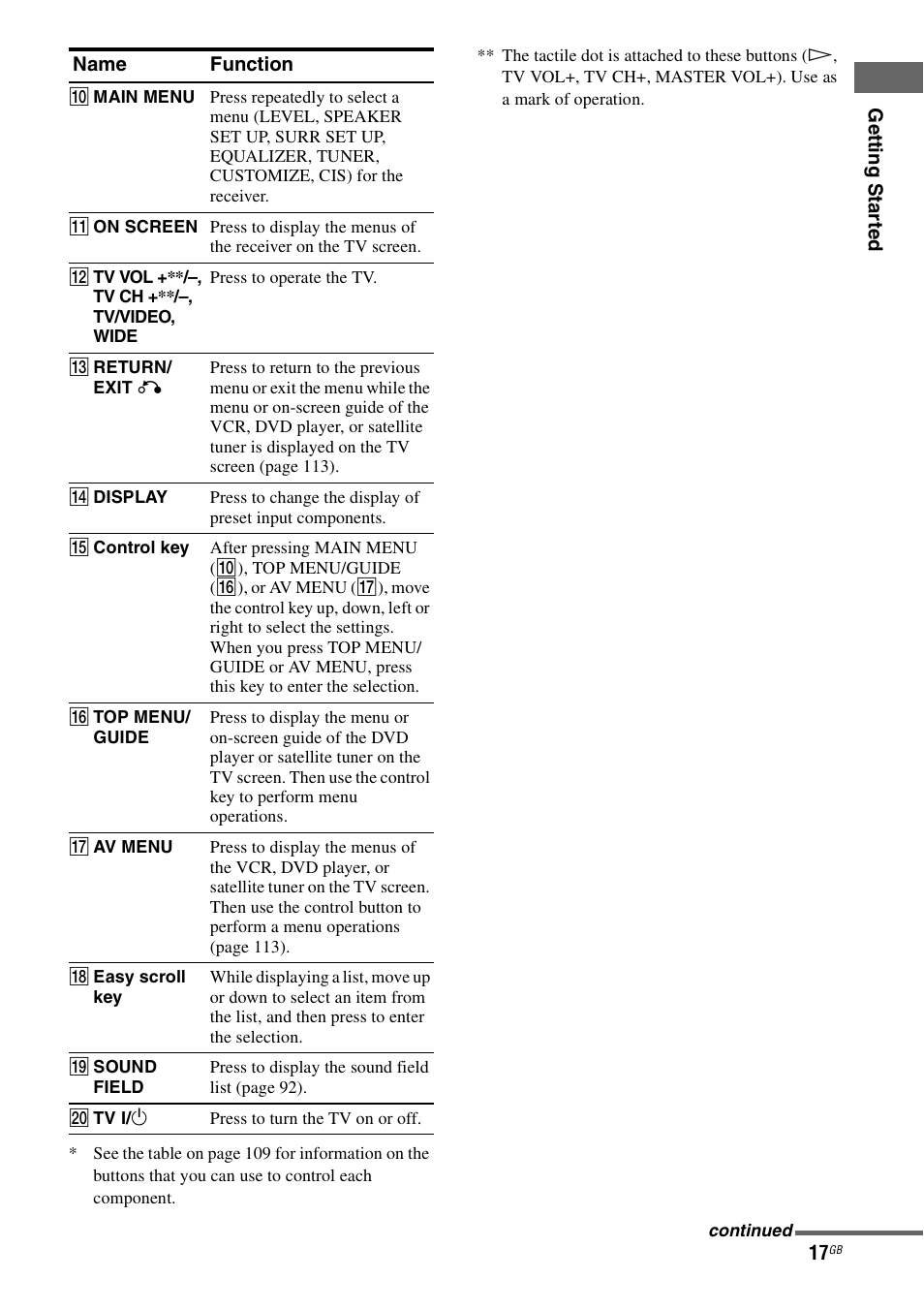 Sony STR-DA7100ES User Manual | Page 17 / 139