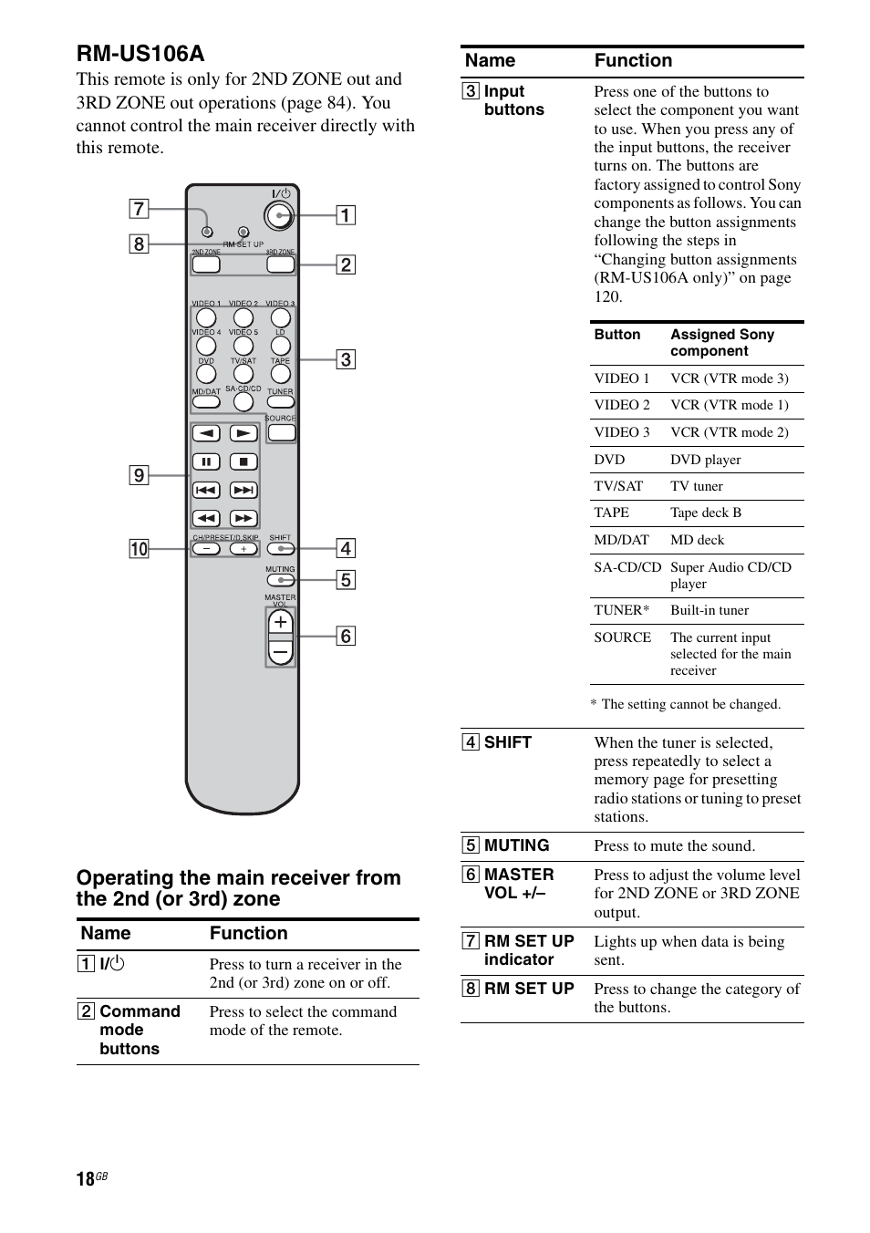 Rm-us106a | Sony STR-DA7100ES User Manual | Page 18 / 139