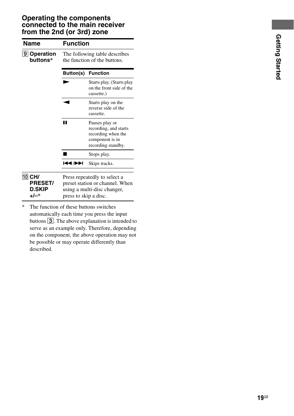Sony STR-DA7100ES User Manual | Page 19 / 139