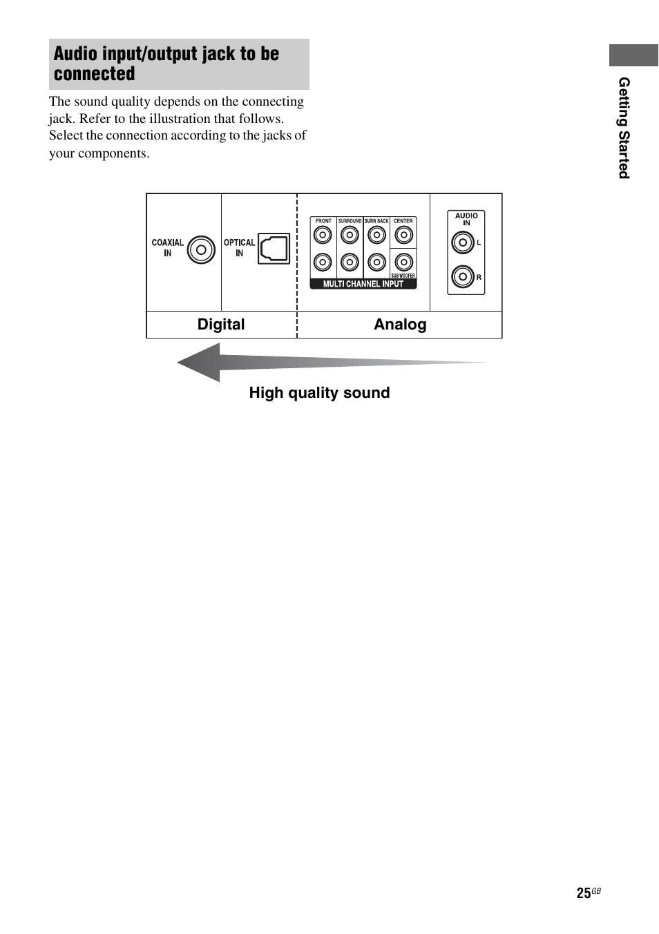 E 25, Audio input/output jack to be connected | Sony STR-DA7100ES User Manual | Page 25 / 139